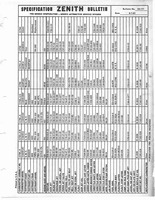 Zenith Carb Specifications 172.jpg